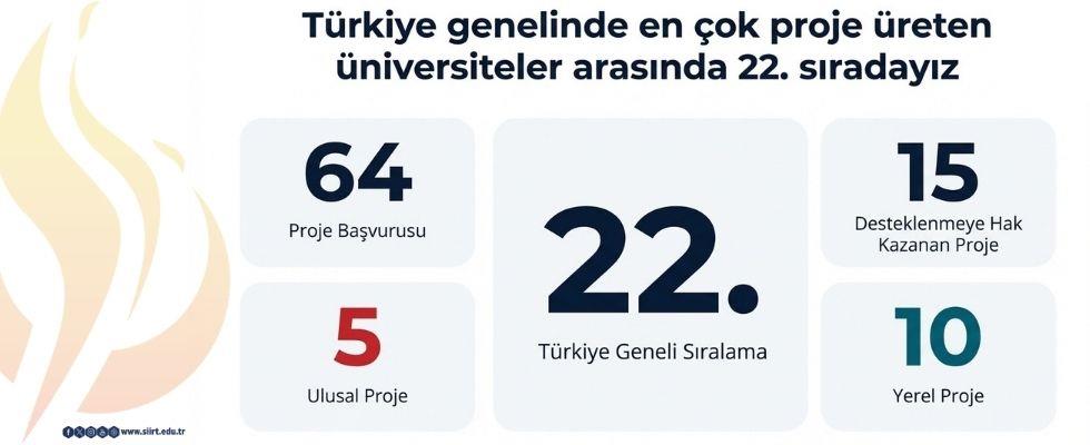Siirt Üniversitesi